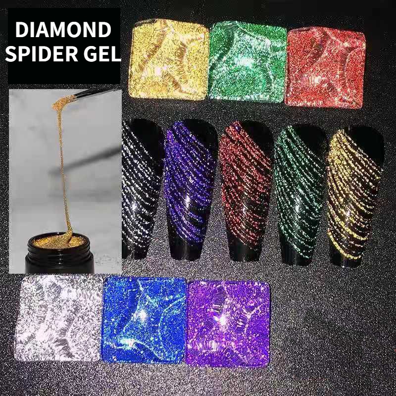 6-kleuren spinnengel, nieuwe u - Copolymer Line recensie en prijs