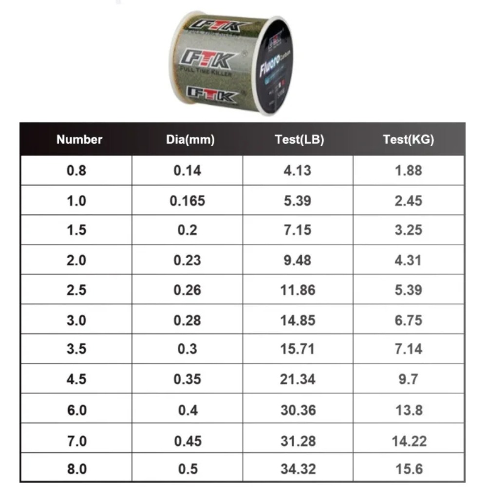 Billings Invisible Spotted Lin - Fluorocarbon Line recensie en prijs