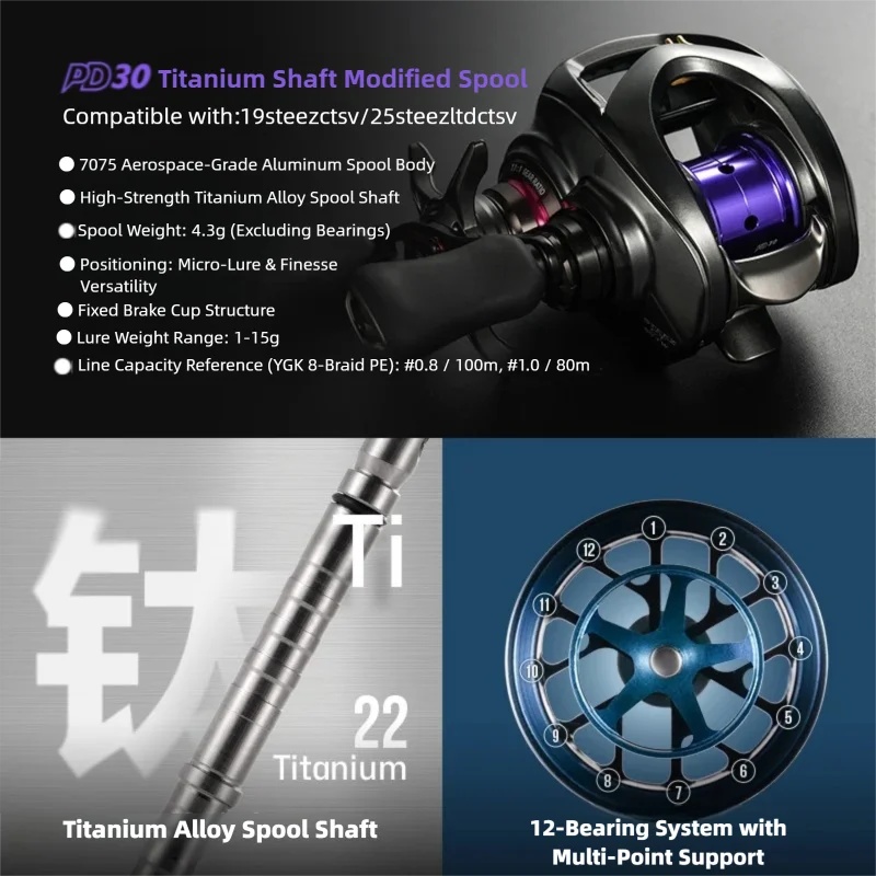 PYL PD30 Gemodificeerde Spoel  - Fluorocarbon Line recensie en prijs