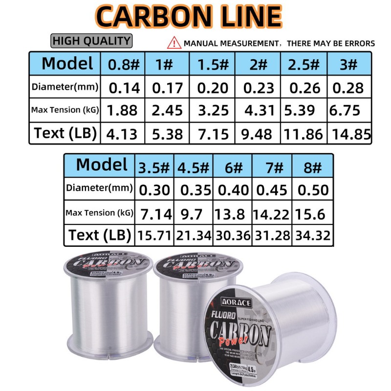 500M Fluorocarbon Vislijn Geïm - Fluorocarbon Line recensie en prijs