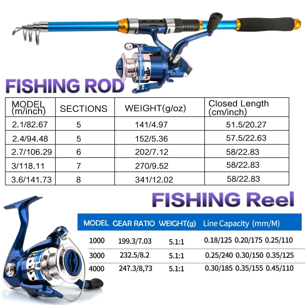 2,1-3,6M telescopische glasvez - Freshwater Line recensie en prijs