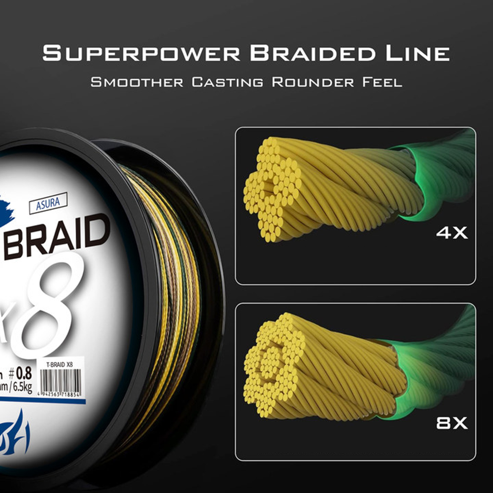 ThornsLine X8 Upgrade Gevlocht - Ice Fishing Line recensie en prijs